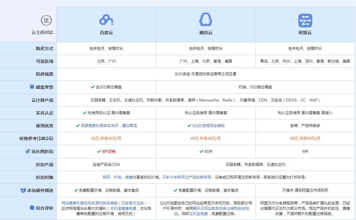 慈溪云主机代理对比.jpg